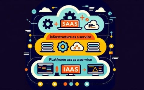 saas,iaas,paas有什么关系 • 万象方舟
