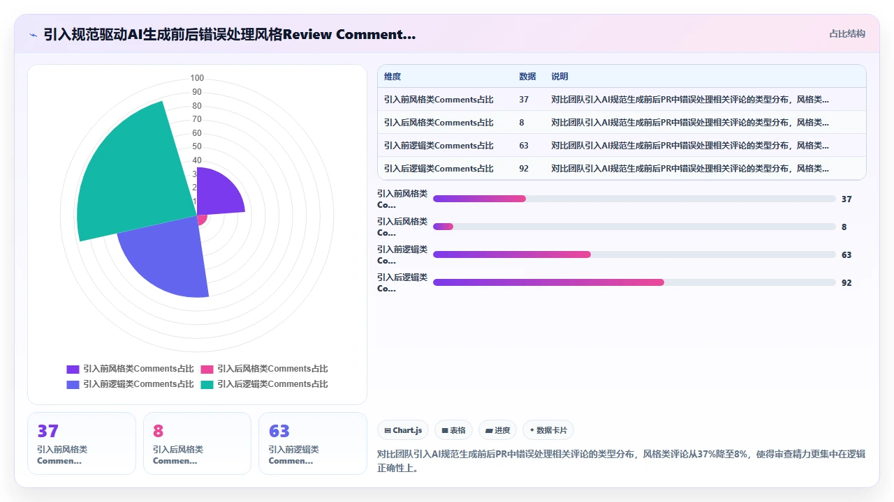 用 claude code 生成带有错误处理的 Golang 函数模板