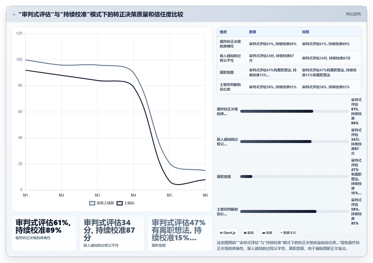 从试用期员工入离职流程卡顿看人事系统底层逻辑缺陷