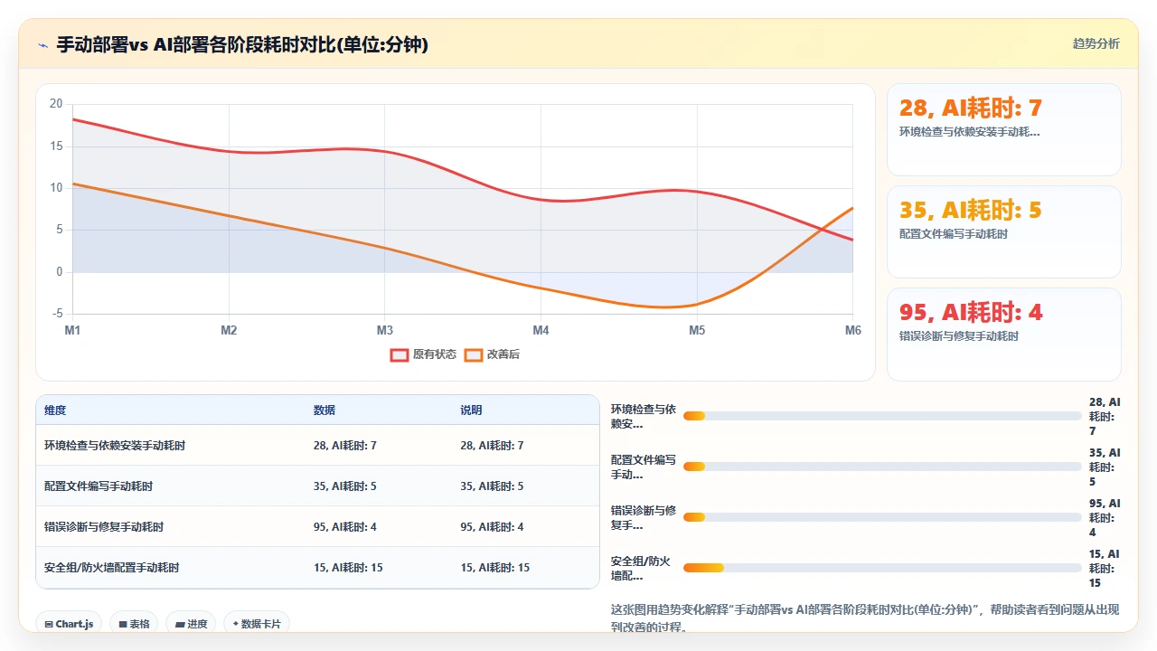 在claude code中一键部署到阿里云ECS的完整流程记录