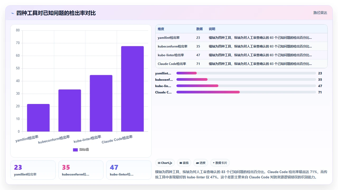 claude code对Kubernetes部署YAML文件的结构化校验能力