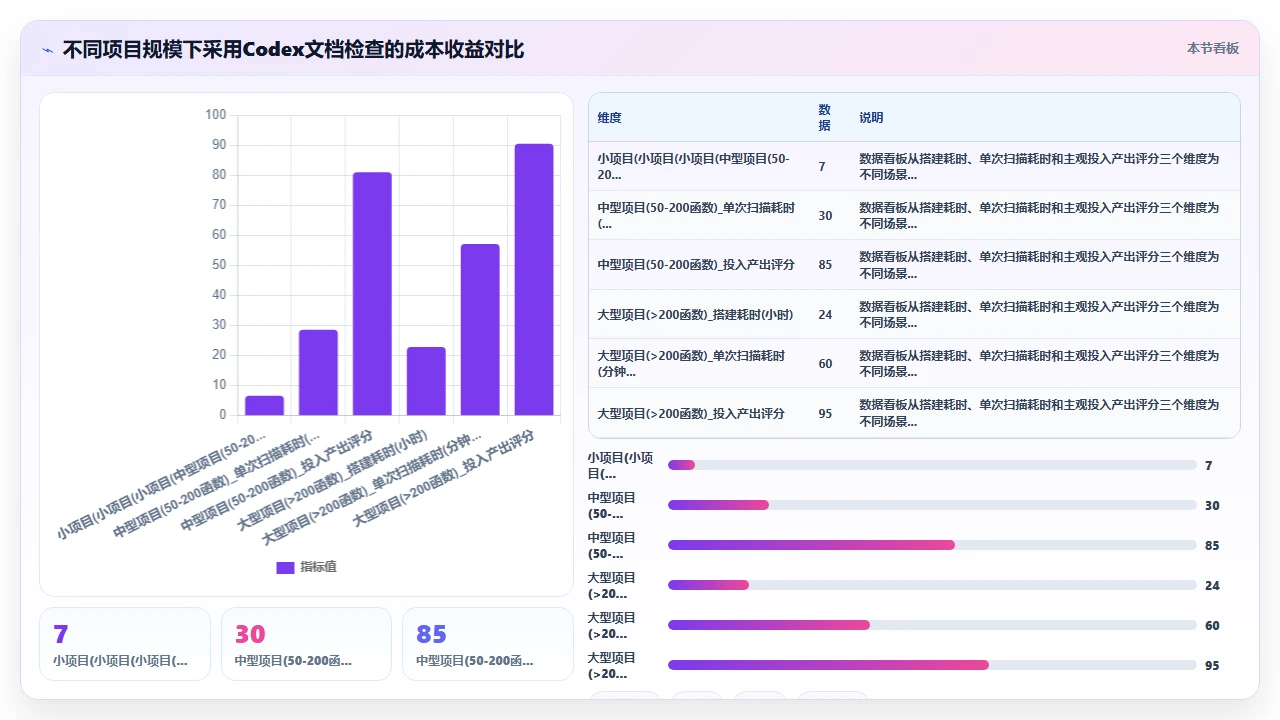 用codex编程辅助编写API文档的格式一致性检查
