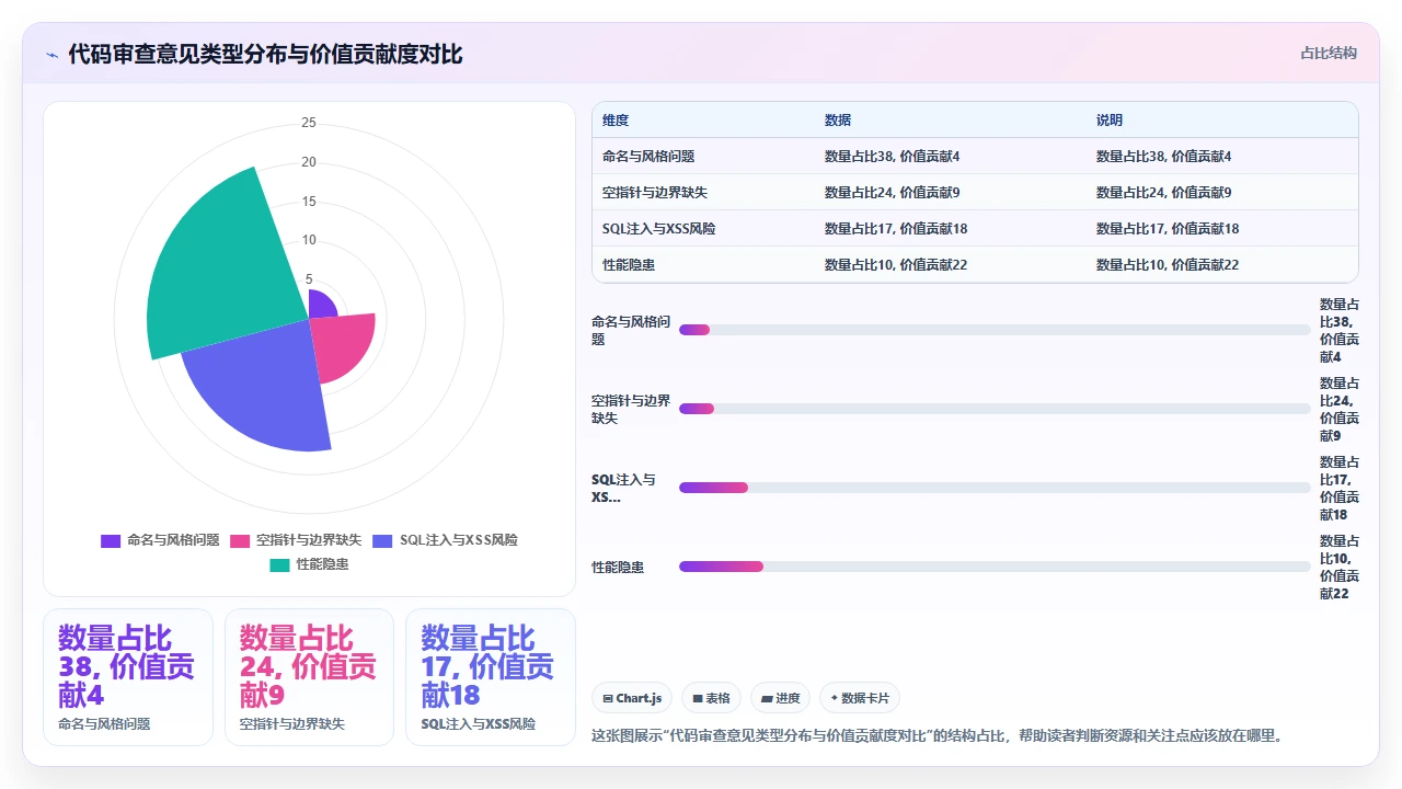 claude code 与 Travis CI 集成实现自动化代码审查