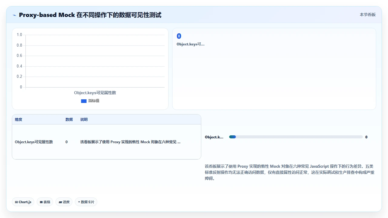 用 claude code 开发代码生成工具时的元编程陷阱