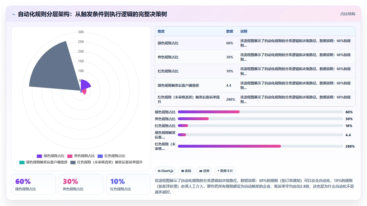 跨境电商CRM处理多时区客户跟进的最佳实践