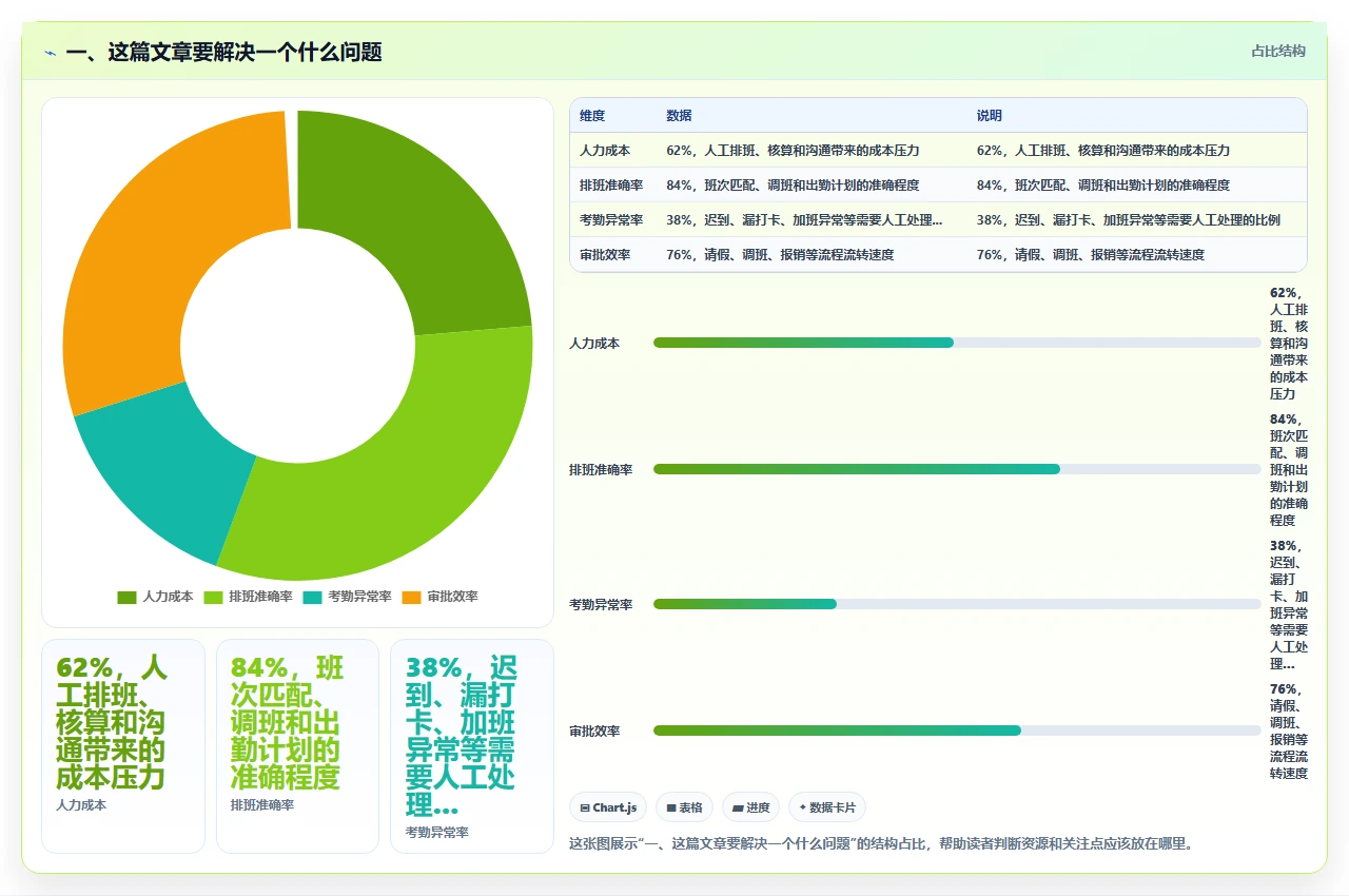 小企业选crm软件时最容易忽略的三个真实成本