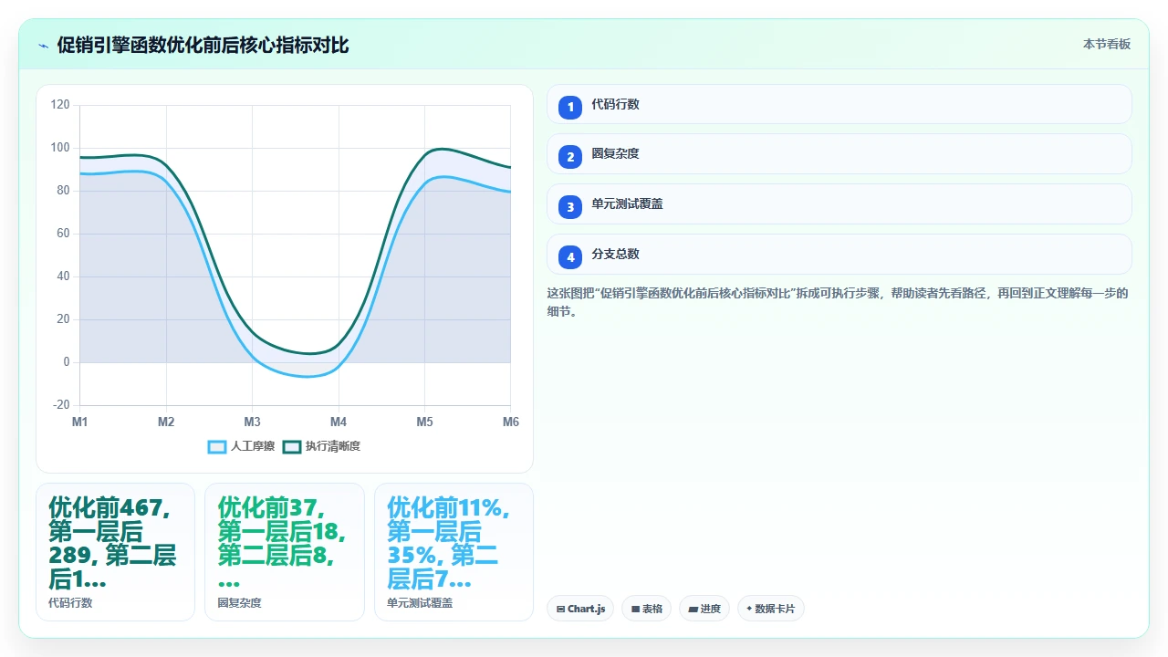 claude code 处理复杂条件判断语句的简化方案