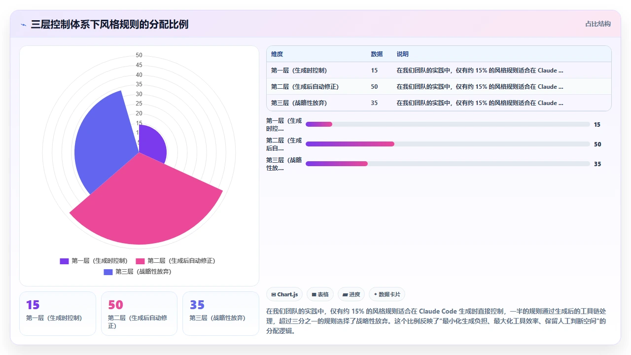 如何在claude code中统一团队代码风格而不影响生成效率