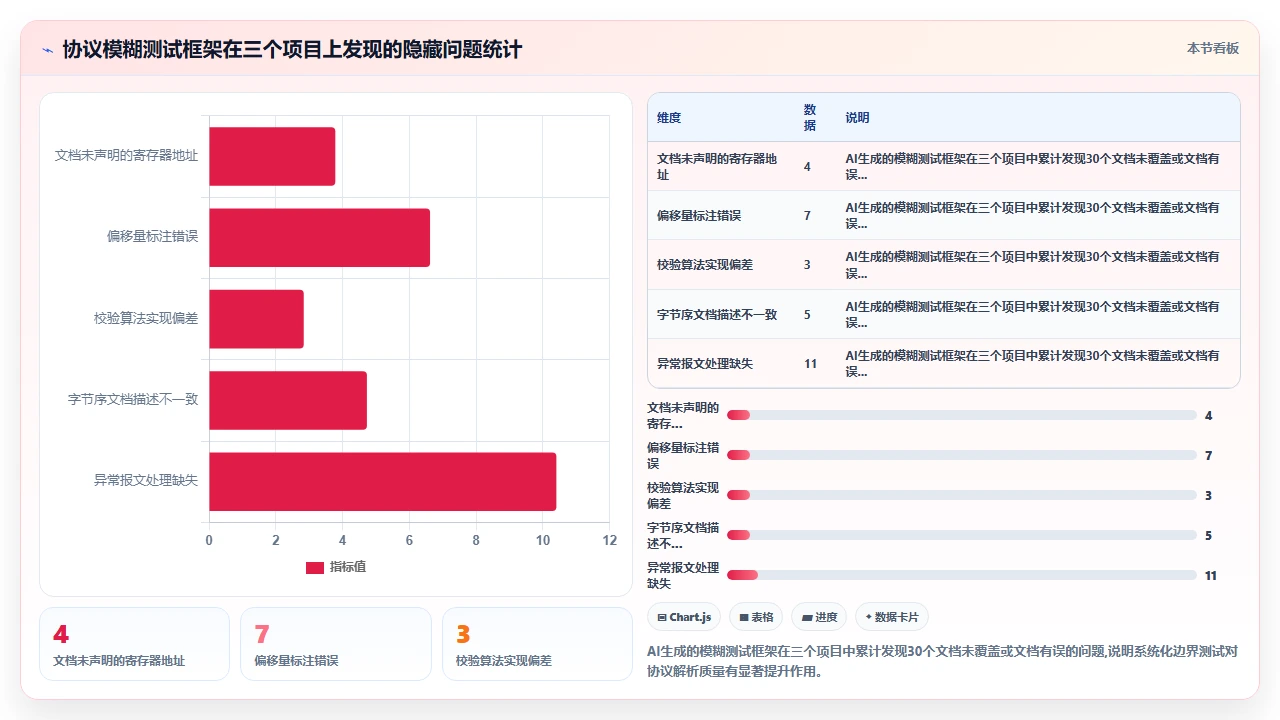 用 claude code 实现自定义协议解析器的完整历程