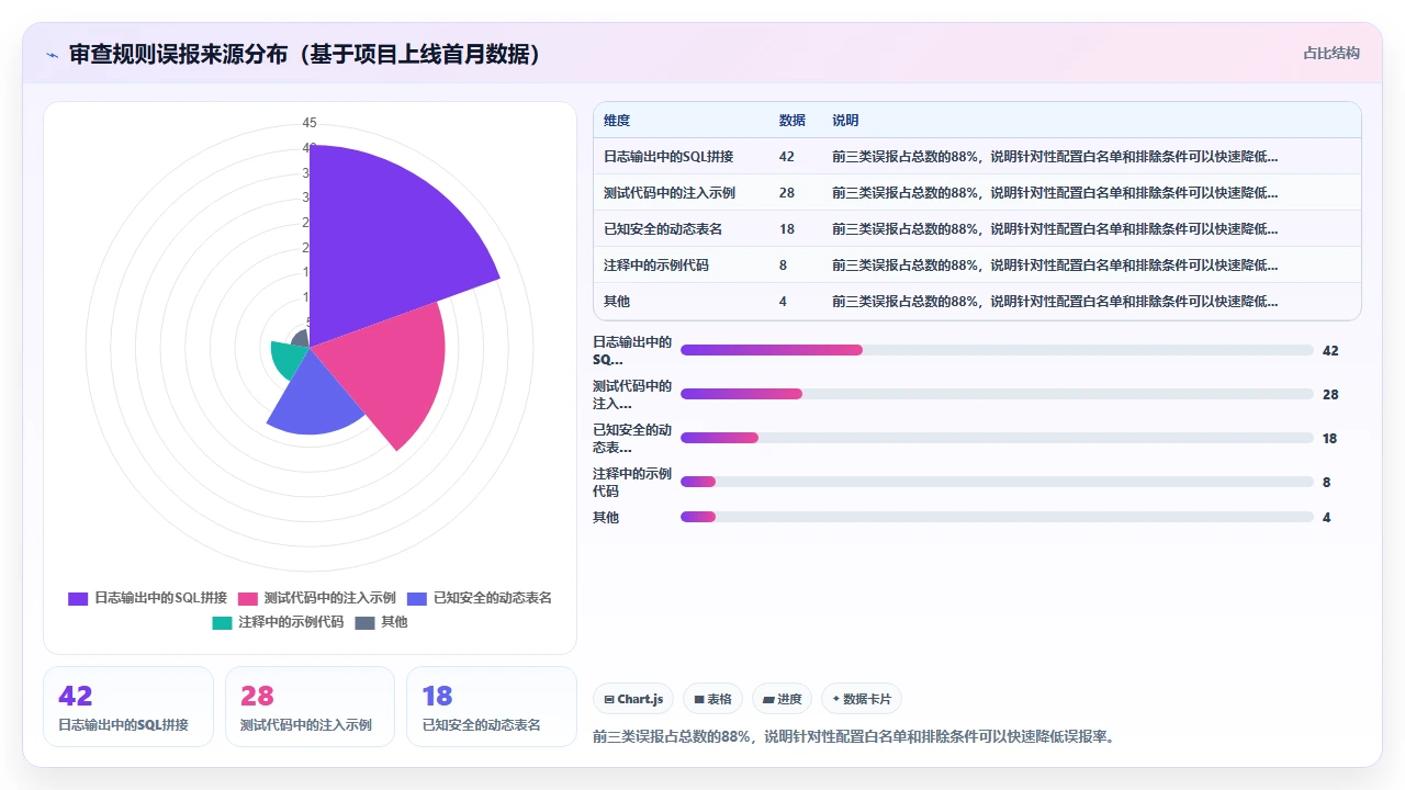 在claude code中配置安全审查规则避免SQL注入漏洞
