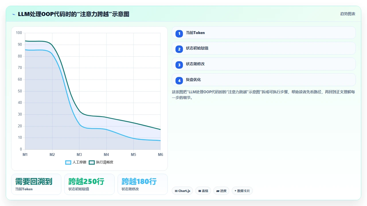 claude code 对不同编程范式的理解差异:面向对象 vs 函数式