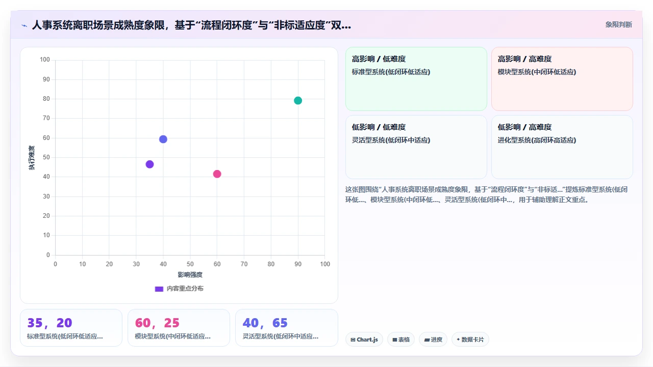 从员工离职交接流程的混乱程度判断人事系统选型正确性