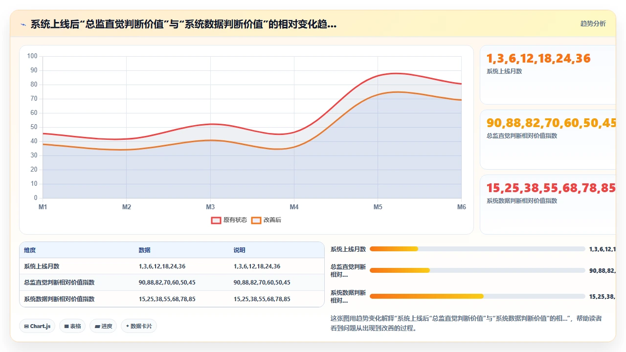销售总监拒绝部署客户管理软件的深层管理逻辑