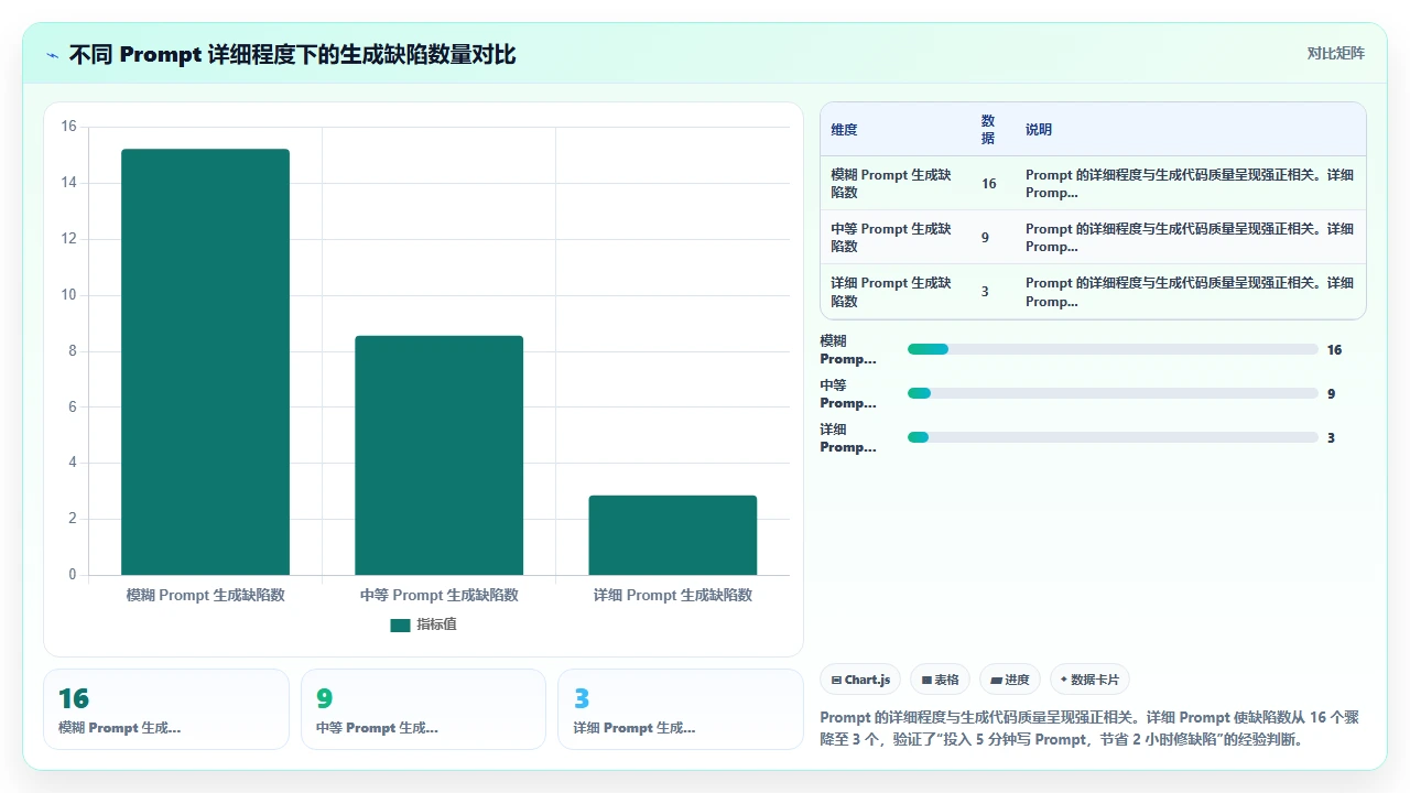 用 claude code 生成 GraphQL 模式定义与解析器的实践记录