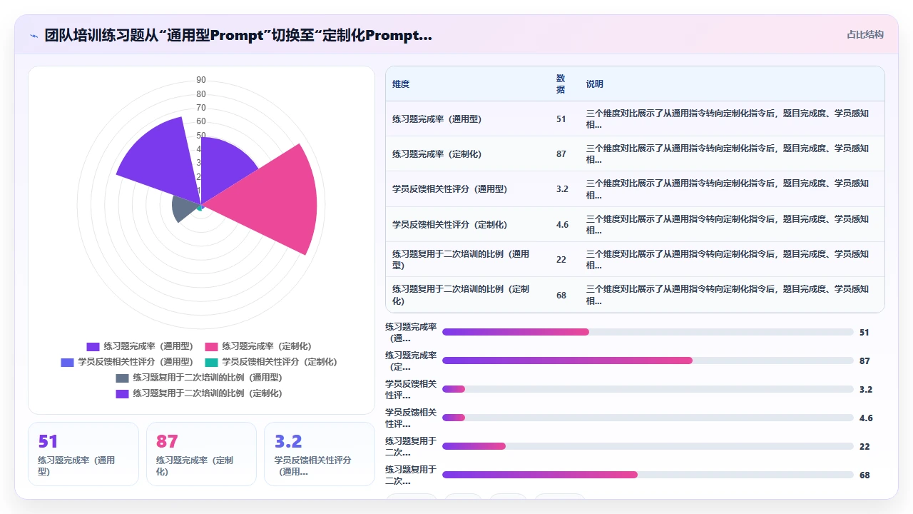 组织团队培训时用claude code生成练习题的技巧