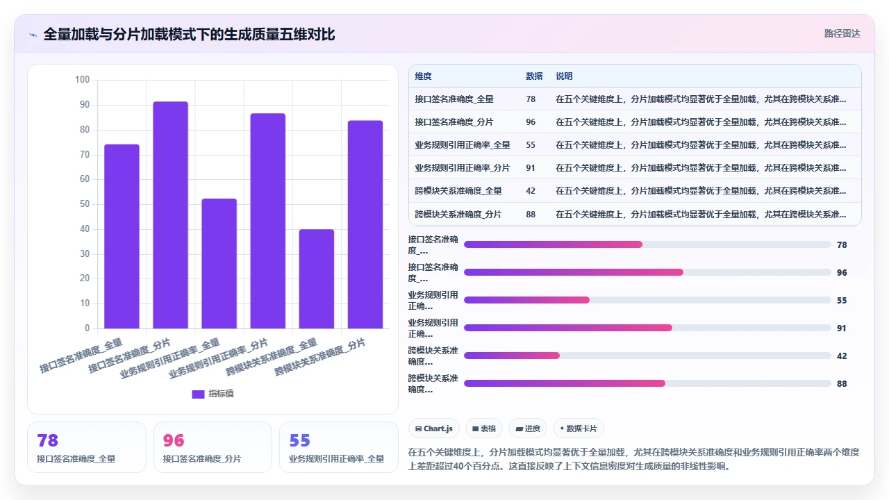 在claude code中维护项目知识库并自动生成文档
