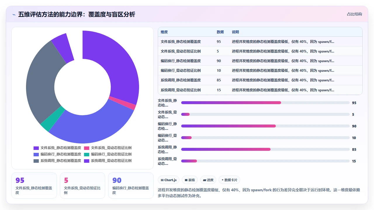 claude code 输出代码的跨平台兼容性评估方法
