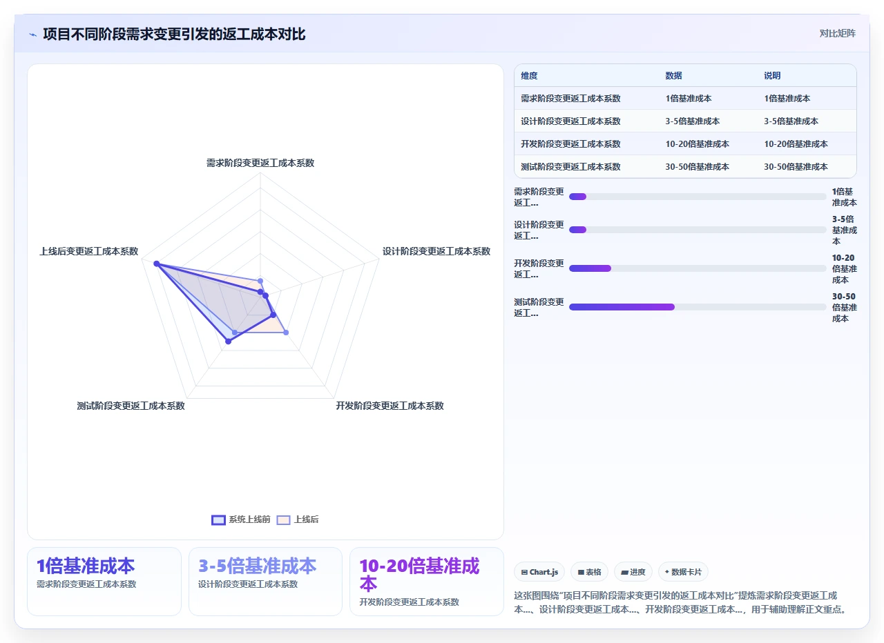 项目管理中需求频繁变更导致项目延期:如何有效管理变更请求