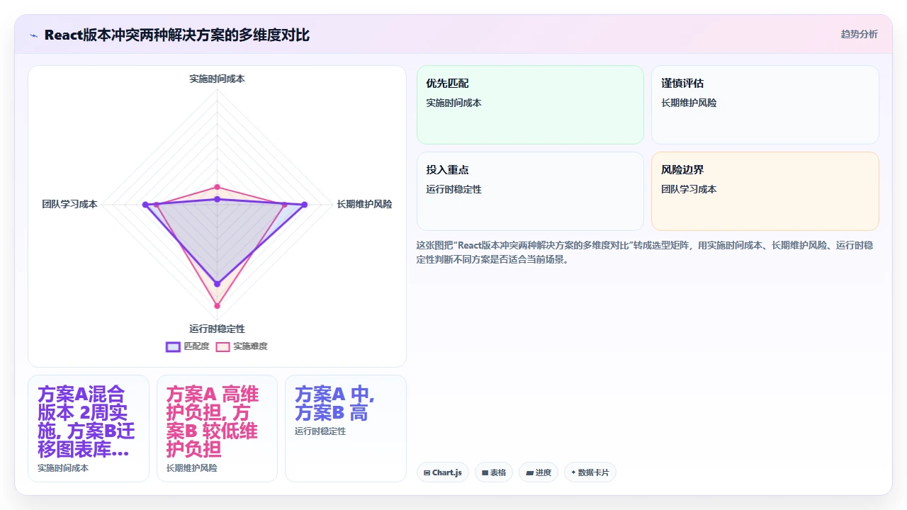 在 monorepo 结构中使用 claude code 管理多包依赖