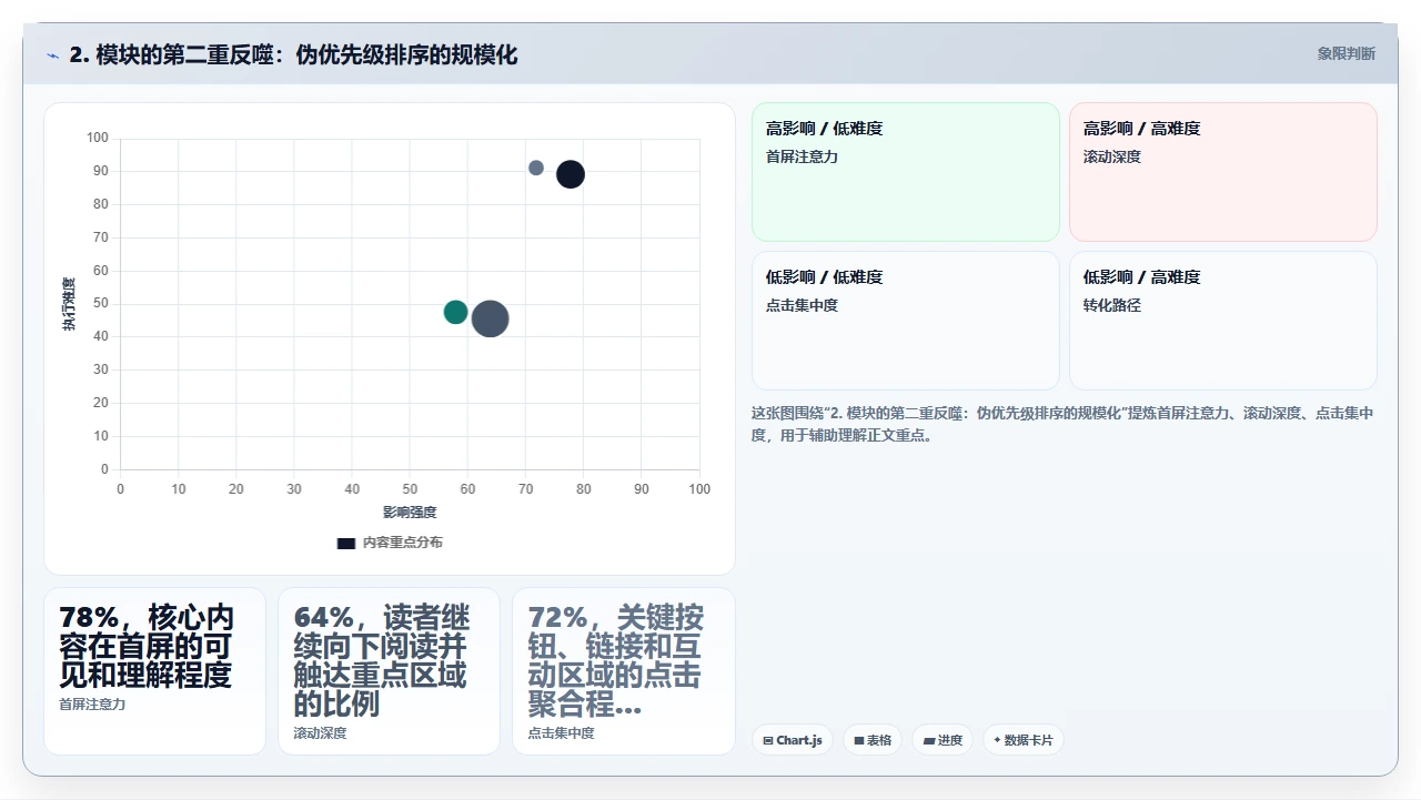 研发管理软件中的需求管理模块对产品迭代的实际效果