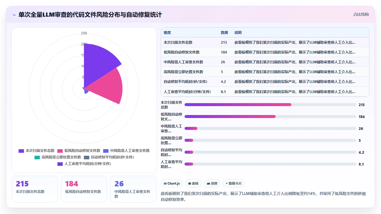 在claude code中处理开源许可证声明与代码归属问题