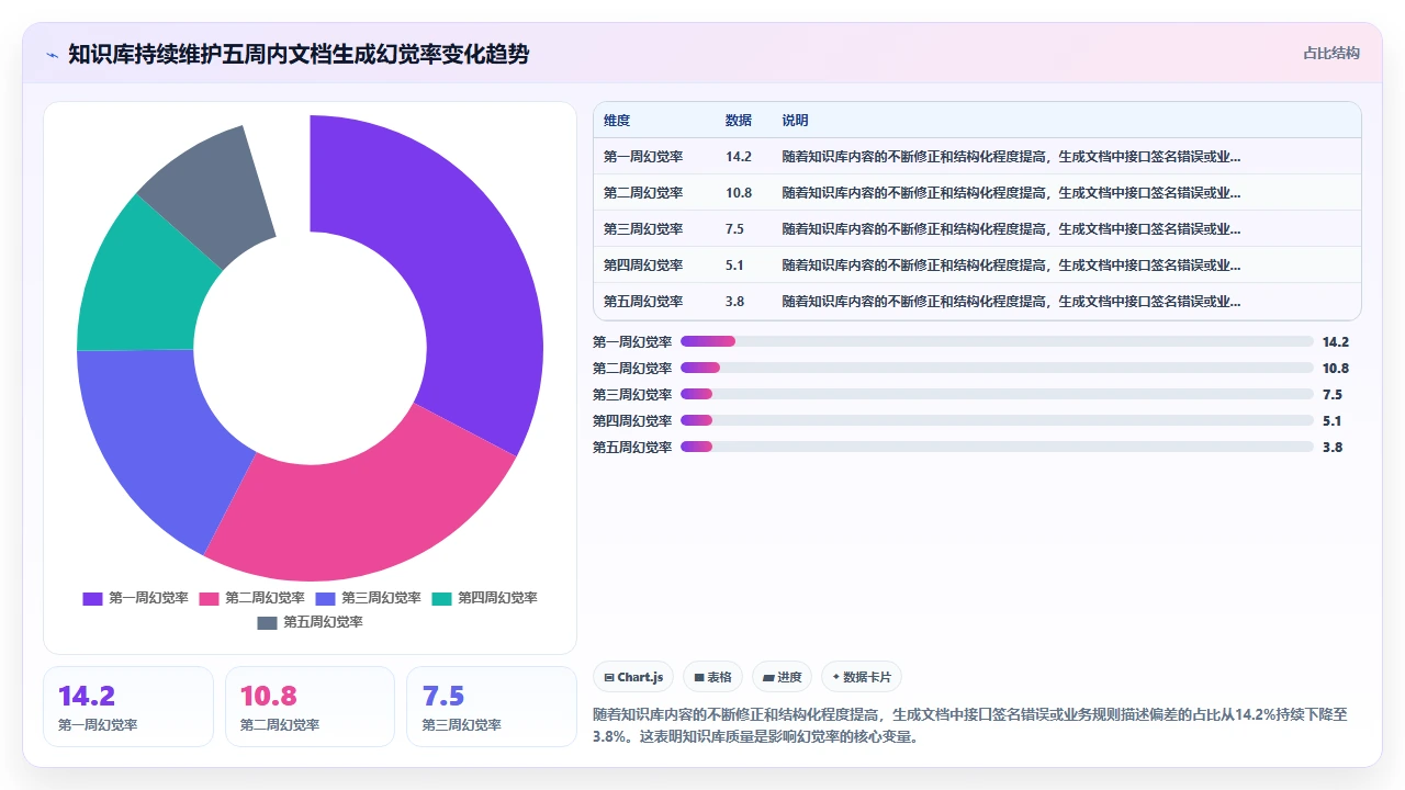 在claude code中维护项目知识库并自动生成文档