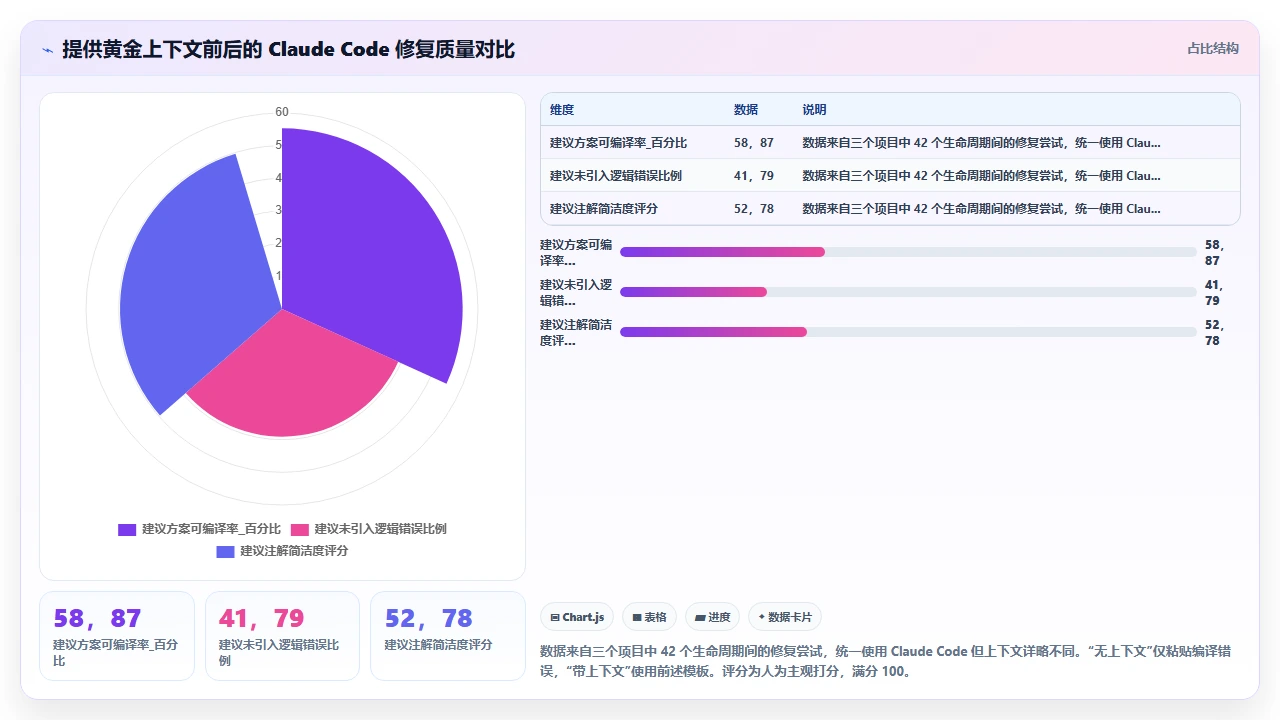 在 Rust 项目中使用 claude code 辅助生命周期注解