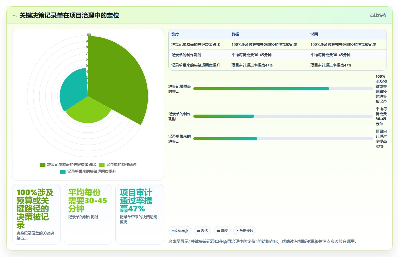 项目管理中干系人管理:如何应对关键决策者频繁更换