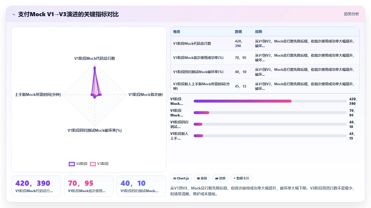 使用 claude code 生成测试桩和模拟对象的最佳方式