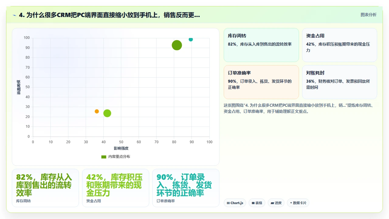 crm软件的移动端体验如何影响一线销售使用率