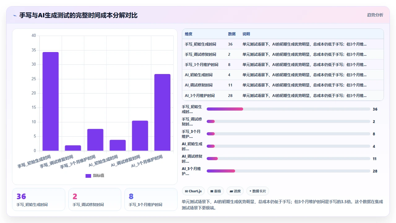 使用claude code编写集成测试与单元测试的覆盖率差异