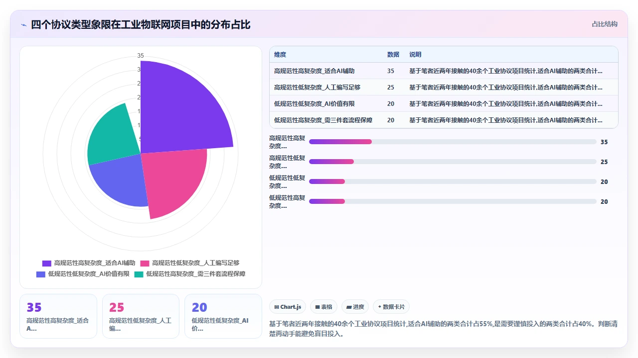 用 claude code 实现自定义协议解析器的完整历程