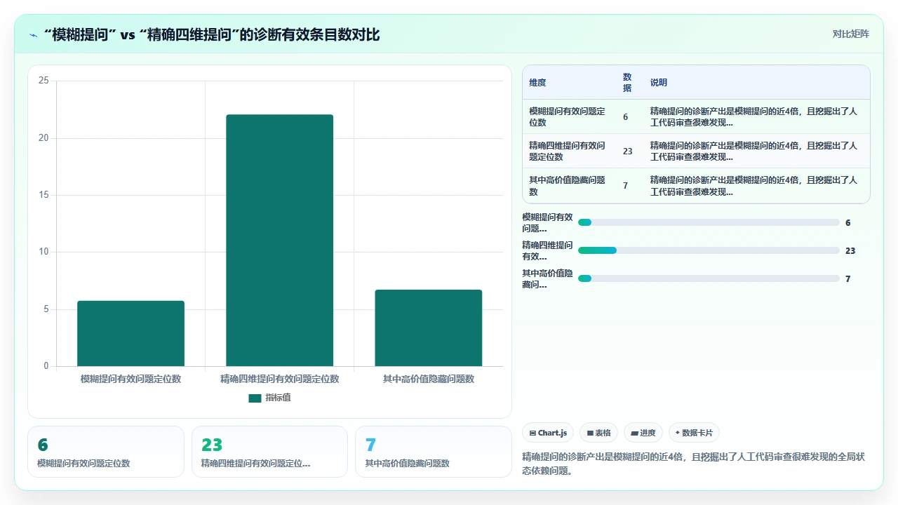 用claude code逐步偿还技术债务的具体操作步骤
