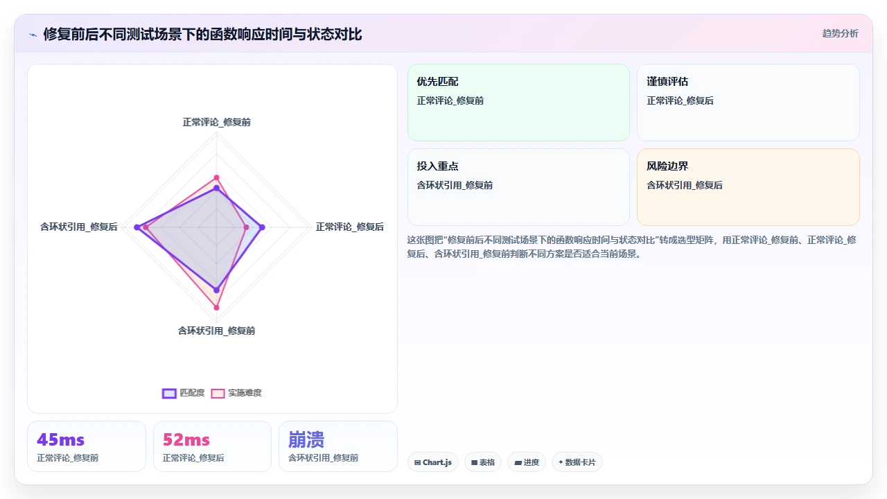 claude code 调试 Python 递归错误的手把手操作