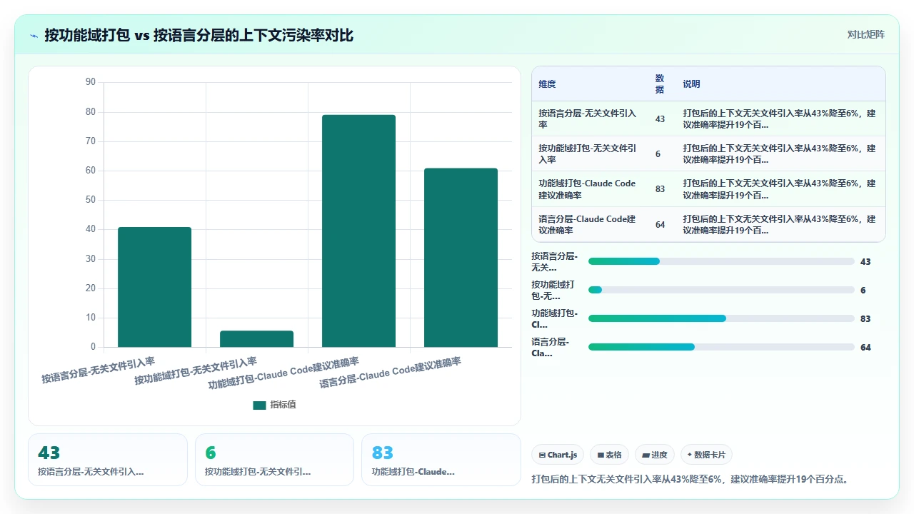 claude code 处理多语言混合项目时的策略选择
