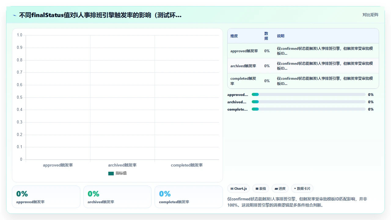 i人事系统与钉钉/企微集成后审批流程冲突的实际排查记录