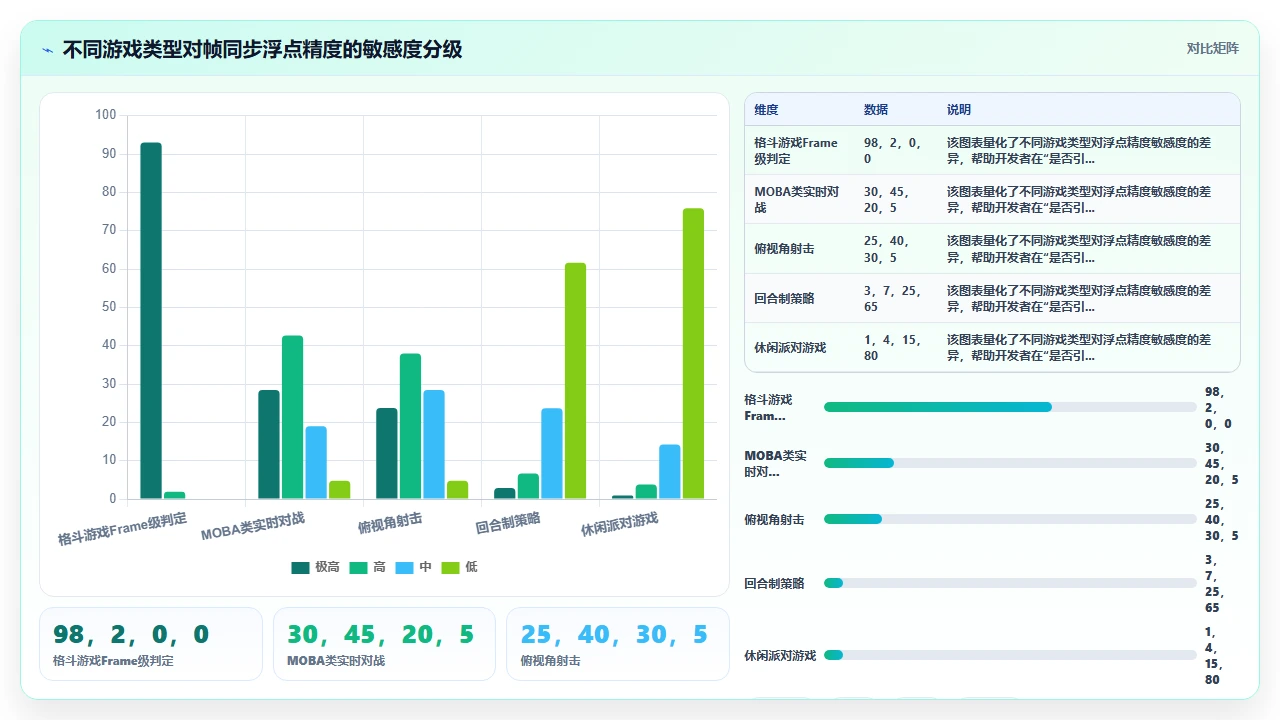 用 claude code 开发游戏逻辑时的帧同步代码生成挑战
