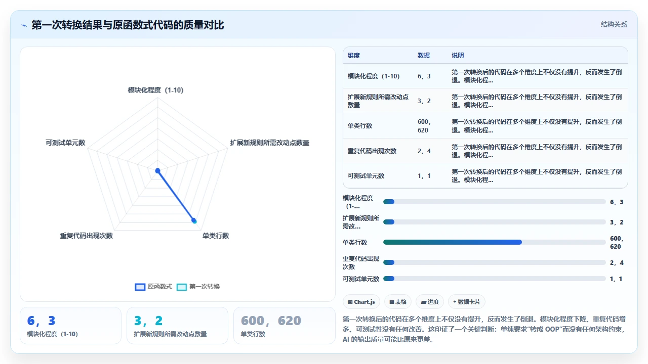 用 claude code 将函数式代码转换为面向对象实现的案例