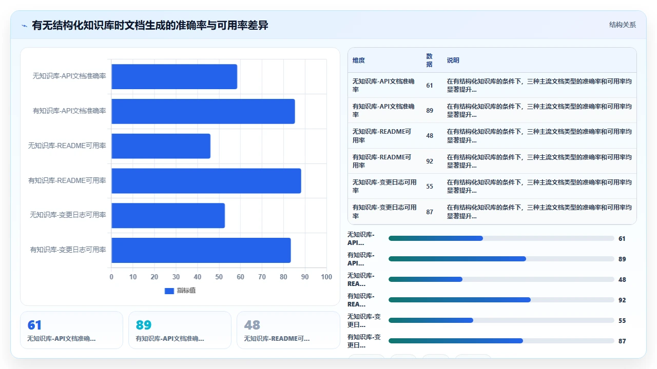 在claude code中维护项目知识库并自动生成文档