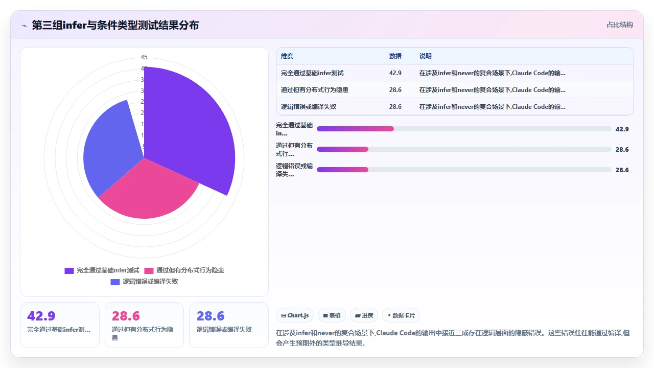 claude code对TypeScript泛型约束规则的遵循程度实测