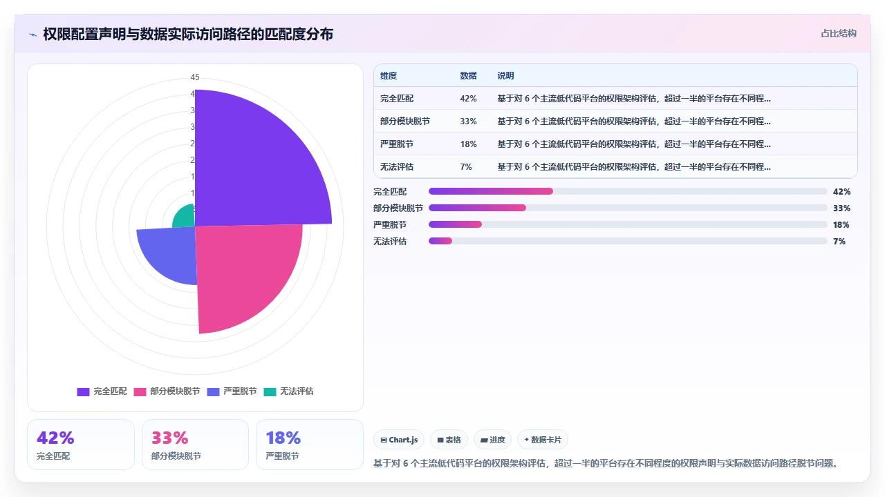 人事系统选型时如何识别低代码平台的扩展陷阱