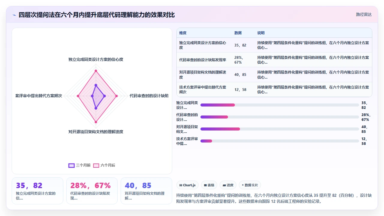 在 claude code 中请求代码解释并学习底层实现