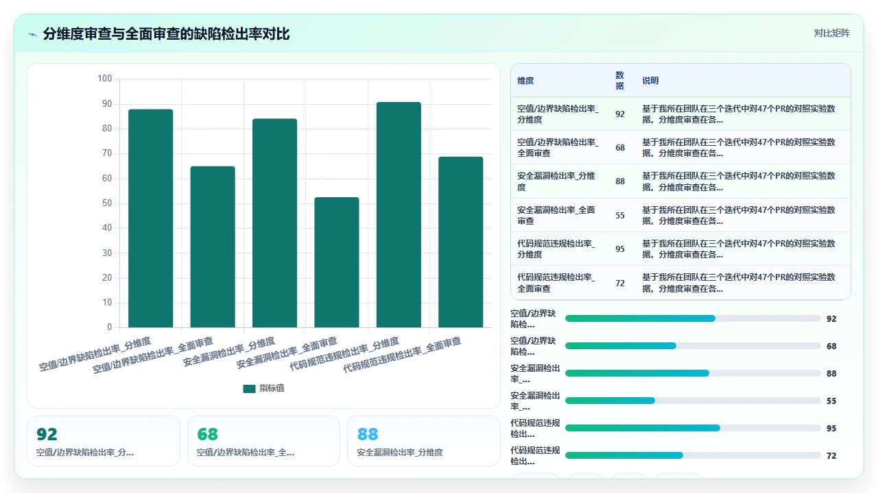 使用 claude code 进行代码审查时常见的误解与纠正