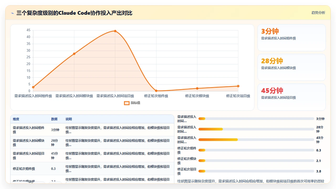 用claude code辅助开发React组件时遇到的状态管理难题