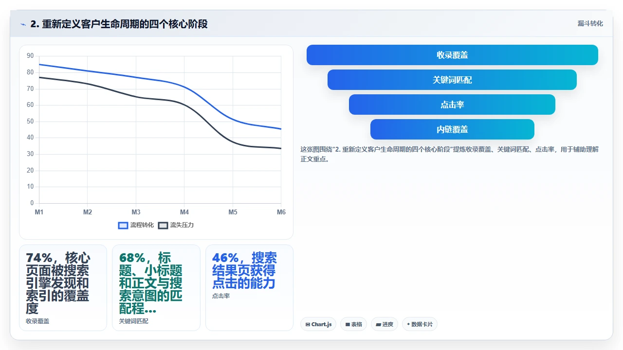 从客户生命周期看crm软件应该具备哪些模块