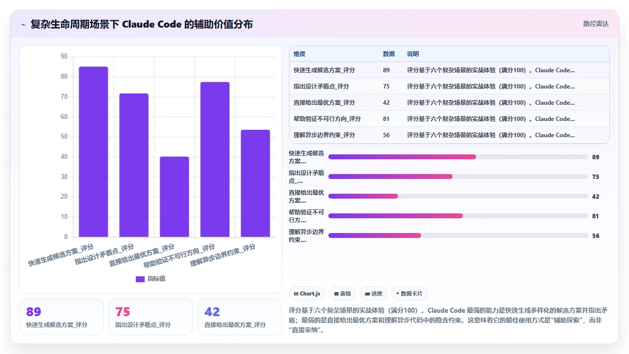在 Rust 项目中使用 claude code 辅助生命周期注解