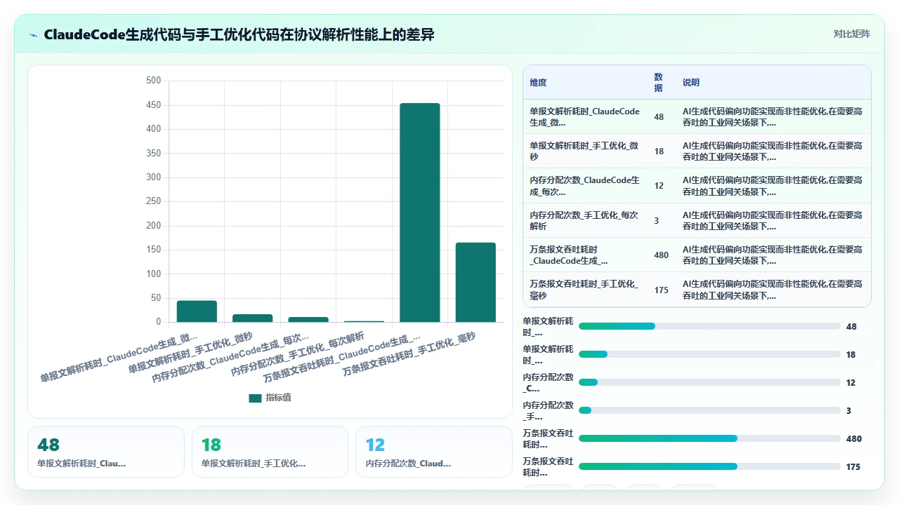 用 claude code 实现自定义协议解析器的完整历程