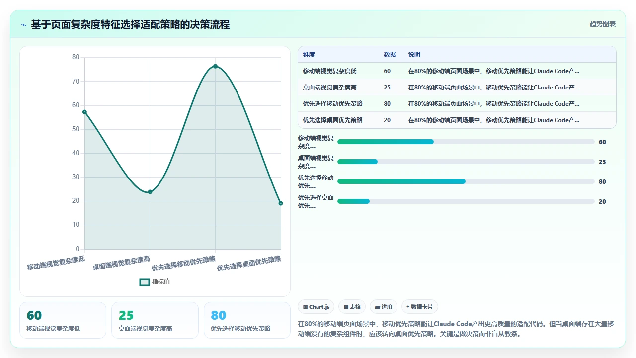 claude code 在移动端应用开发中的响应式适配代码质量