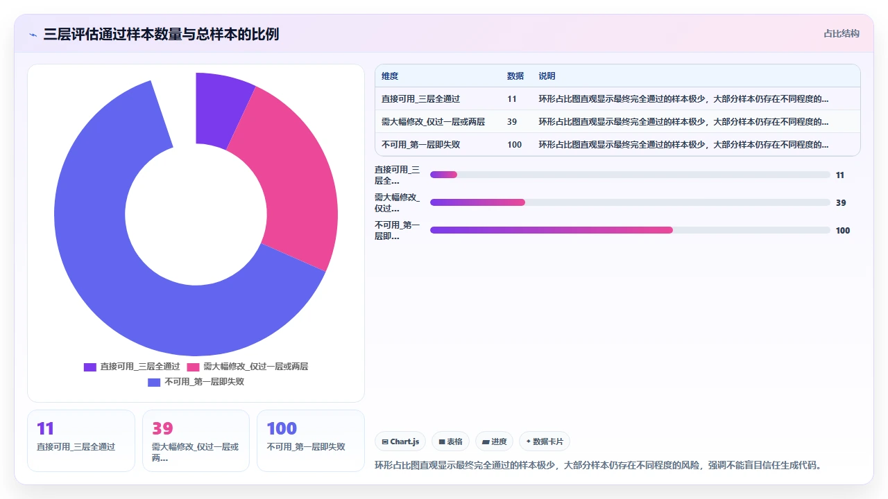claude code 生成加密相关代码时的算法实现正确性评估