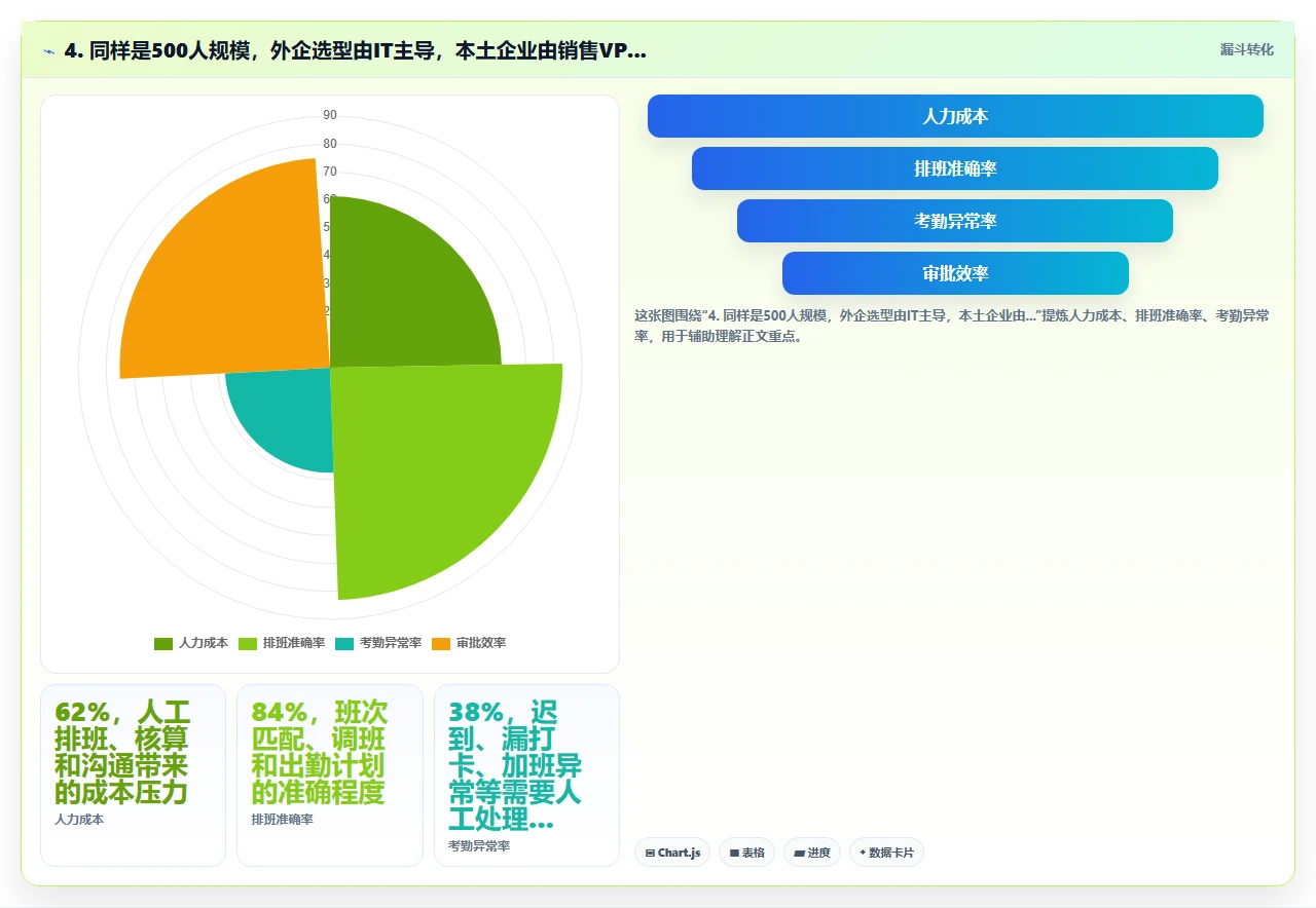 外企与本土企业选crm软件的核心差异在哪